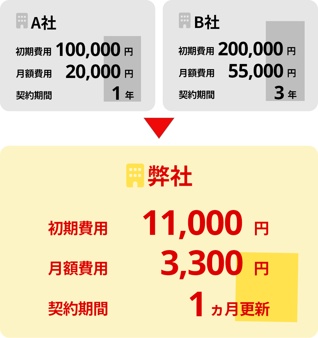 他社との比較画像